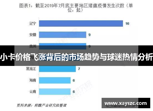 小卡价格飞涨背后的市场趋势与球迷热情分析